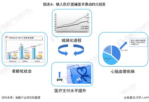 深度解析 一文帶你看懂2021年中國植入醫療器械行業市場現狀 競爭格局及發展趨勢